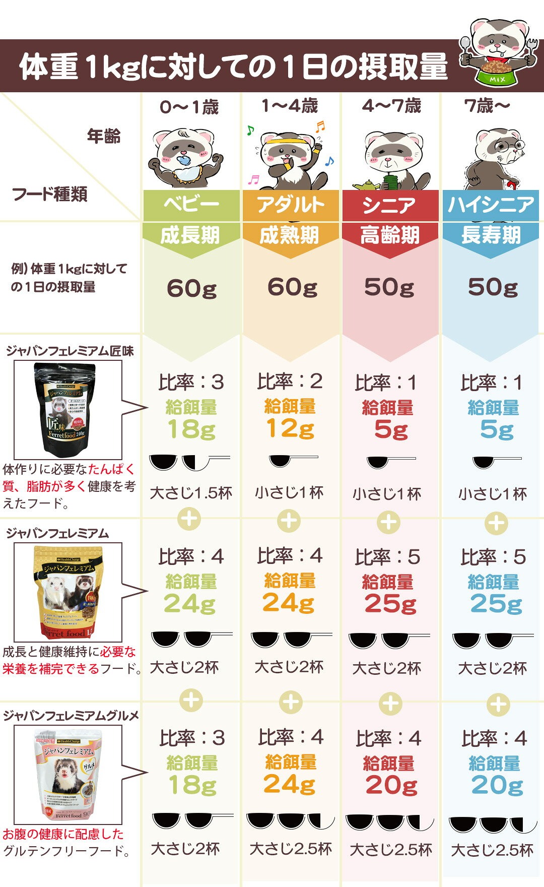 フェレットのフード選び