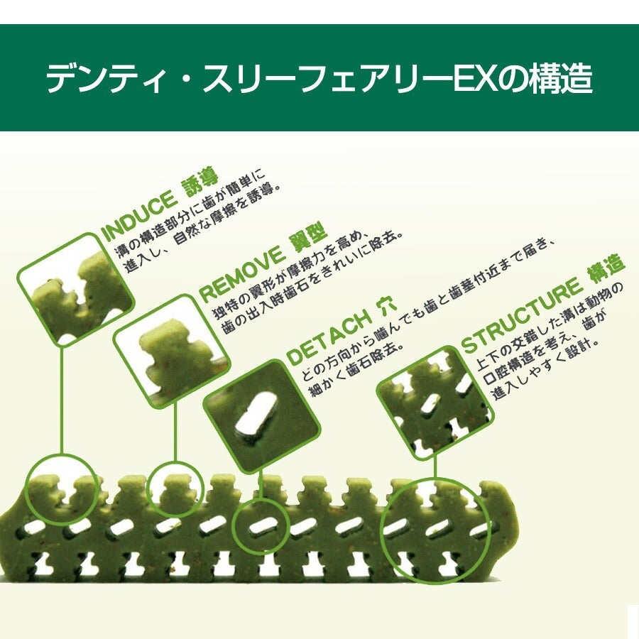 フォーキャンス デンティ・スリーフェアリー EX SSサイズ 120g 約20個