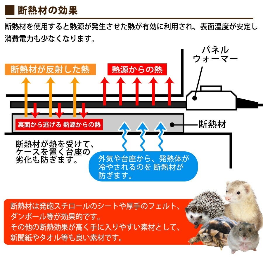 三晃商会 パネルウォーマー 32W【冬用】【秋用】（NK） | フェレット