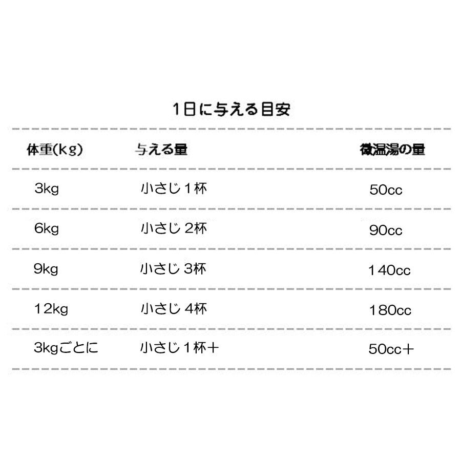 ミルク本舗 奇跡のヤギミルク 100g【メール便可】 | フェレット
