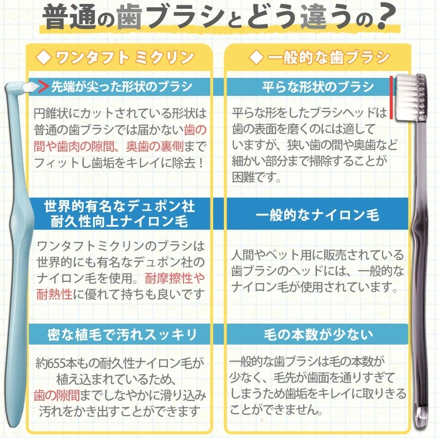 ワンタフト 「MICLIN」 S 歯ブラシ (やわらかめ) 【メール便可